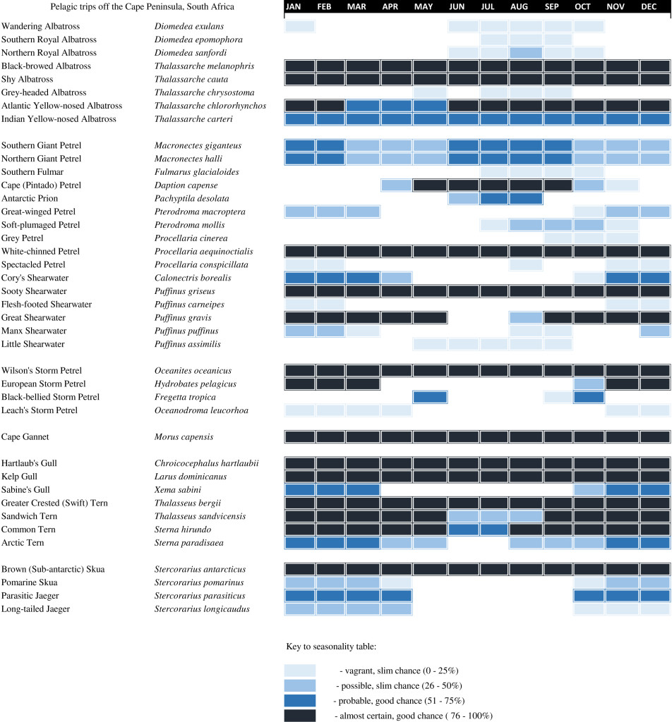 Seasonality table.xlsx