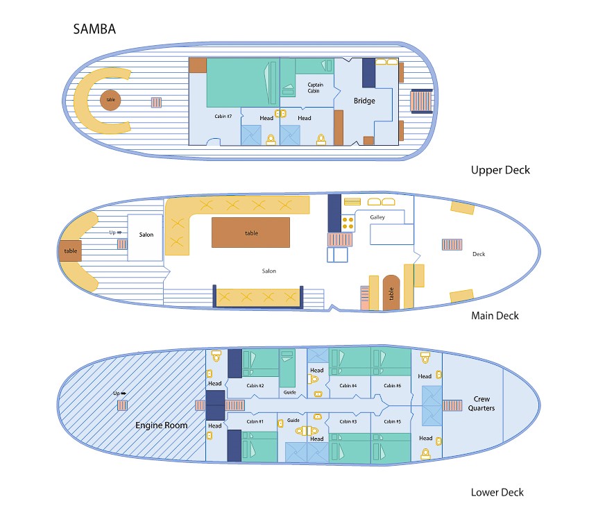 Galapagos information